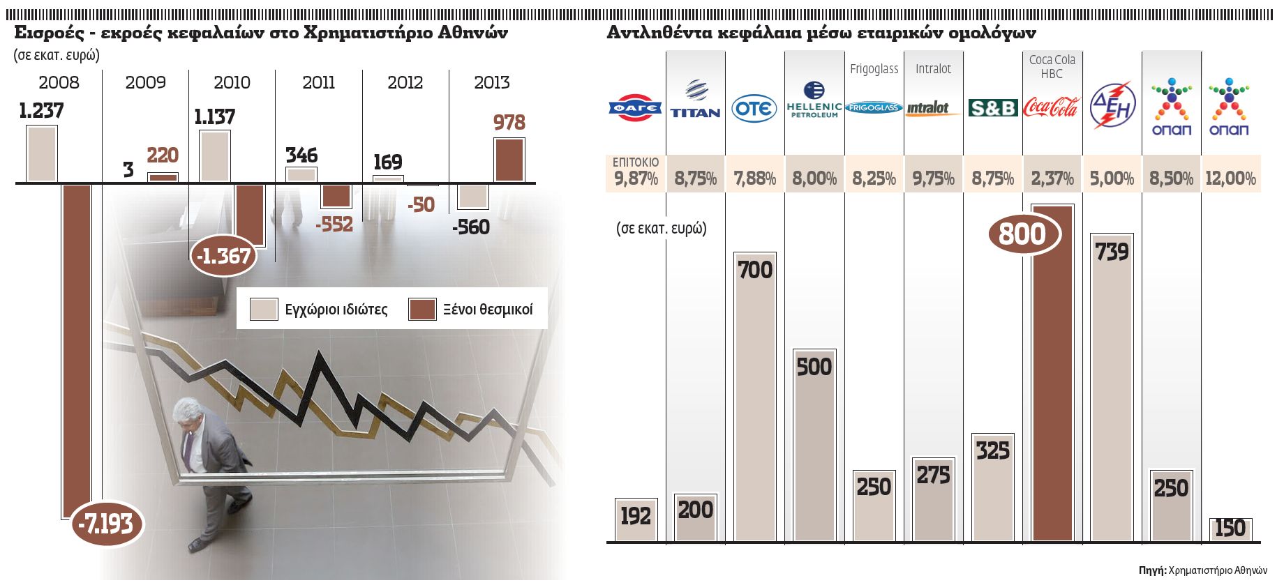 Τα hedge funds στηρίζουν (τώρα) την Ελλάδα και την αγορά