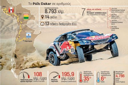 Dakar 2018: Οι συνήθεις ύποπτοι