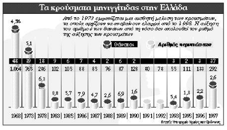 Τι πρέπει να ξέρουμε για τη μηνιγγίτιδα