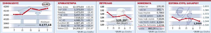 Εργαλείο για τον Μπερνάνκι το δολάριο