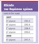 Πάνω από 37 δισ. ευρώ ο δημόσιος δανεισμός