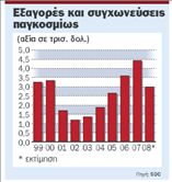 Εξαγορές  και κίνδυνοι