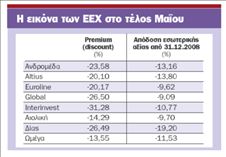 Βελτιώνονται οι αποδόσεις των ΕΕΧ