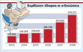 Από «κόσκινο» 800.000  ηλεκτρονικές δηλώσεις