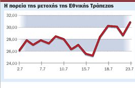 Τα blue chips ανέβασαν το ΧΑ