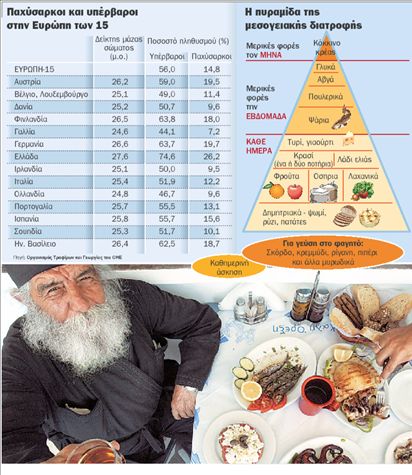 Πρωταθλητές Ευρώπης στο πάχος