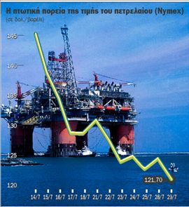 Η αμόλυβδη στην  Ελλάδα δεν ακολουθεί  την πτώση των τιμών  του πετρελαίου…