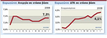 Καλπάζει ο πληθωρισμός στην Ευρώπη