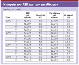 Κακά «μαντάτα» για  την ελληνική οικονομία