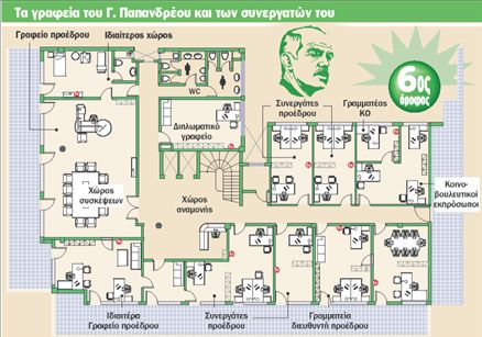 Νέα γραφεία με θέα στον Λυκαβηττό