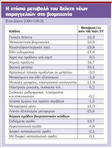 Ανάσα στην ελληνική βιομηχανία  έδωσε ο εφετινός Ιούνιος