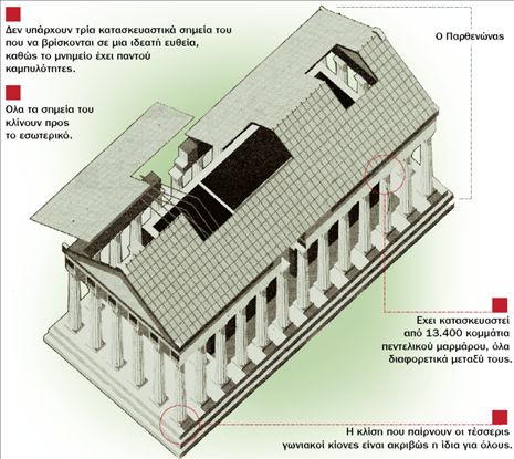 Ο Παρθενώνας κλειδί κατά του Εγκέλαδου