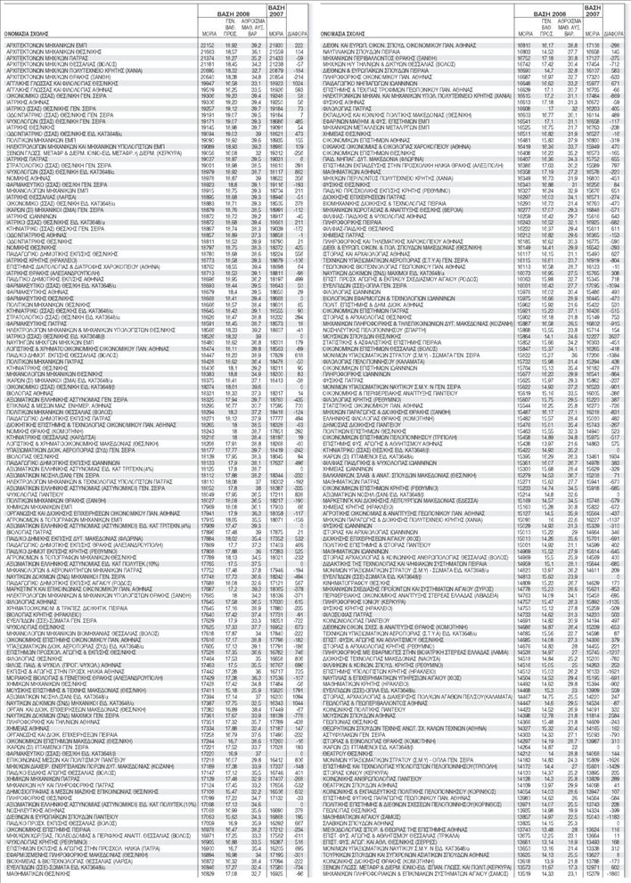 AEI (ΗΜΕΡΗΣΙΑ ΛΥΚΕΙΑ 90%)