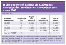 Πώς θα ρυθμιστούν οι εκκρεμείς περιπτώσεις φορολογίας