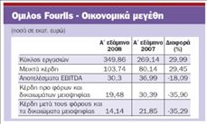 Μείωση 35,3% στα καθαρά κέρδη  του Φουρλή το πρώτο εξάμηνο του 2008