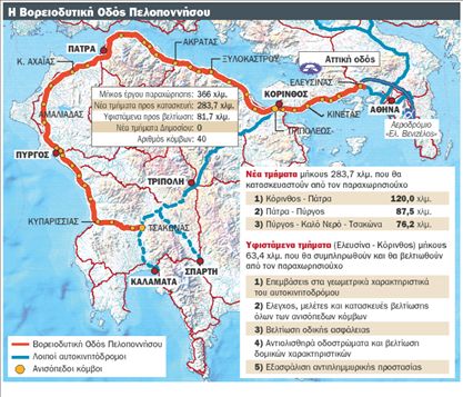 Αρχίζει η ταλαιπωρία στην Κορίνθου – Πατρών