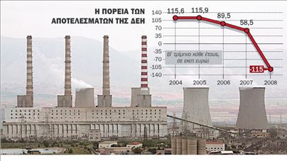 Το Βατερλό του Π. Αθανασόπουλου