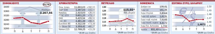 Με ράλι καλωσόρισαν μετοχές και δολάριο  τα καλά μακροοικονομικά νέα από τις ΗΠΑ