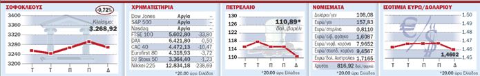 Πτώση- ρεκόρ της στερλίνας έναντι του ευρώ