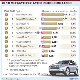 Αισιοδοξία στην αγορά αυτοκινήτου