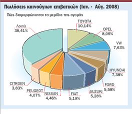 Η κρίση φρενάρει την αγορά αυτοκινήτων