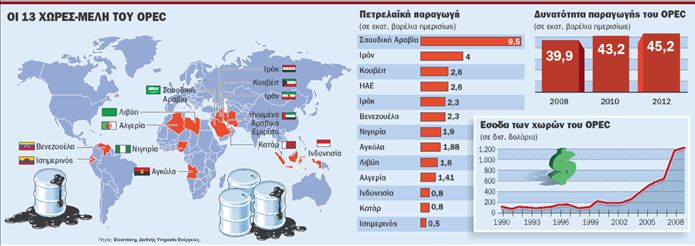 Τα 100 δολάρια τώρα τρομοκρατούν τον ΟΡΕC