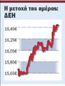 Η ΣΥΝΕΔΡΙΑΣΗ