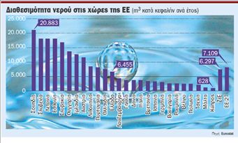 Επενδύσεις σε βάθος χρόνου  για να μην πούμε το νερό… νεράκι