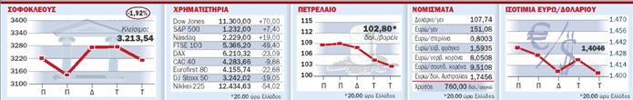 Μόλις και μετά βίας απεφεύχθη  νέα αναταραχή στα χρηματιστήρια