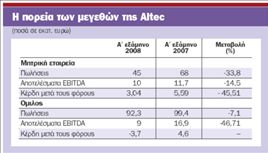 Στάση πληρωμών από την Αltec Τelecoms