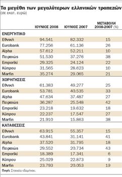 Πίεση για μεγαλύτερα  τραπεζικά σχήματα