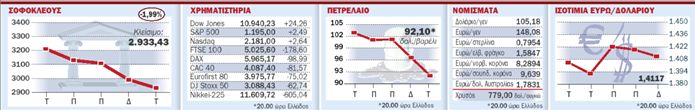 Τι φοβάται ο Μπεν Μπερνάνκι και  άφησε αμετάβλητα στο 2% τα επιτόκια