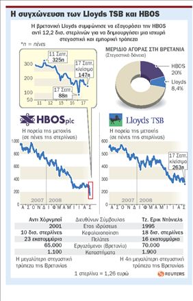 Η εξευτελιστική διάσωση της ΗΒΟS από τη Lloyds