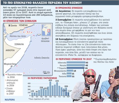 Πειρατές στους δρόμους του πετρελαίου