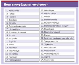 Ως το 2010 θα ολοκληρωθεί το άνοιγμα για 34 κατηγορίες