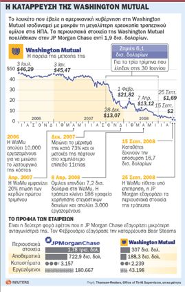 Σοκ από το ναυάγιο του σχεδίου Πόλσον  και την πτώχευση της Washington Μutual