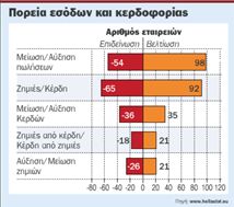 Ενοικιάσεις αυτοκινήτων με δύο… ταχύτητες