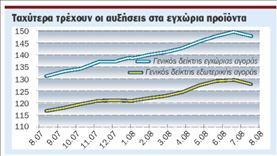 Μαύρα σύννεφα για τον πληθωρισμό