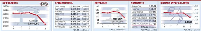 Αγωνιώδεις προσπάθειες για την αποφυγή  κραχ στo χρηματιστήριο της Νέας Υόρκης