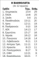 Ριπλέι στη 12η  αγωνιστική