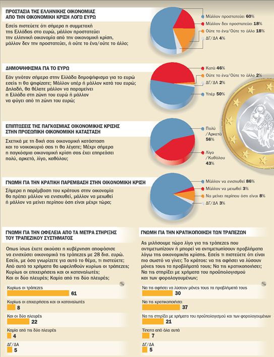 Ευρωσκεπτικισμός και οχύρωση στο κράτος