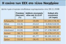 Απογοητευτικές επιδόσεις από τις ΕΕΧ