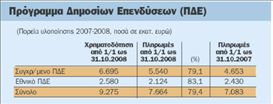 Ανεπαρκείς οι πιστώσεις του ΠΔΕ