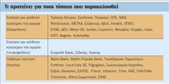 Rebound υπό προϋποθέσεις  για τις μετοχές βλέπει η Ρ&Κ