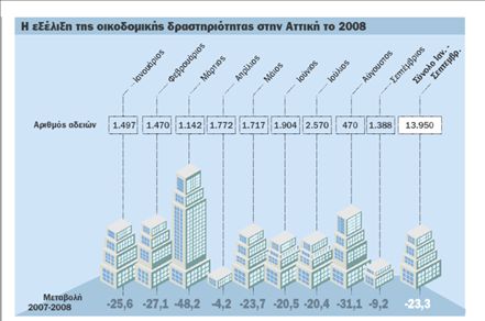 Στη δίνη της κρίσης  οι τιμές των ακινήτων