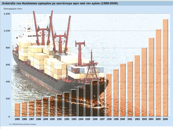 Η αναδιάρθρωση θα σώσει  την παγκόσμια ναυτιλία