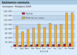 Καθυστερούν δάνεια, φόροι,  αυξάνονται τα φέσια στην αγορά