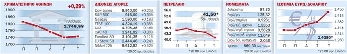 Σε κρίση δολάριο και στερλίνα