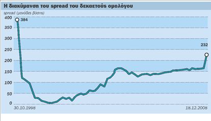 Δάνειο €28 δισ. για  αποπληρωμή παλαιότερων