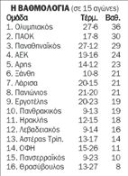 Ριπλέι στη  15η αγωνιστική